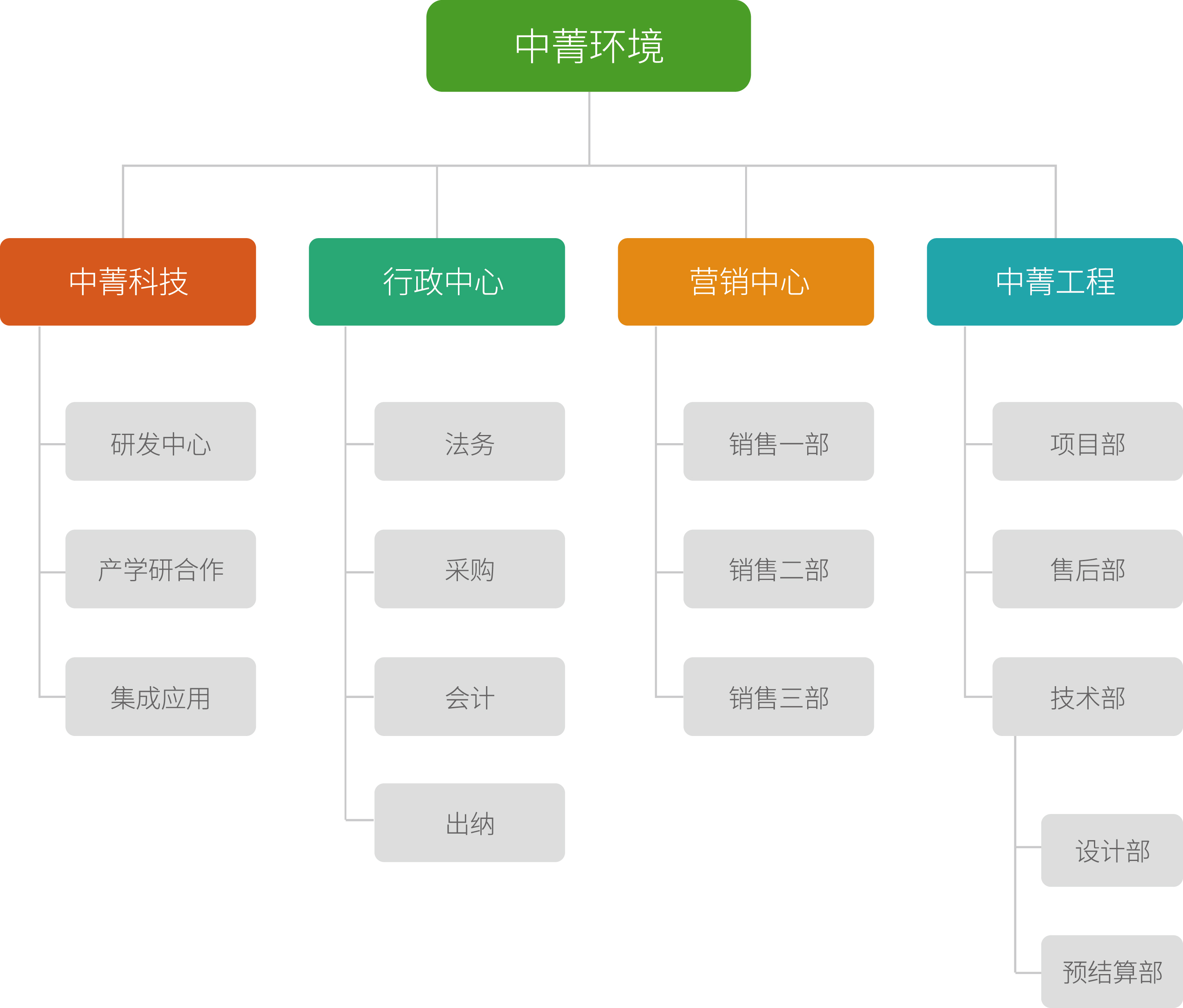 组织架构-01.jpg